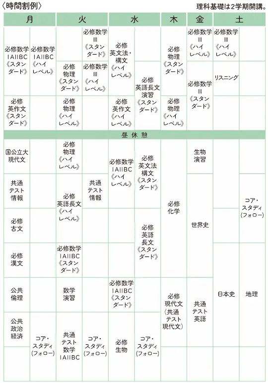レギュラーコース時間割