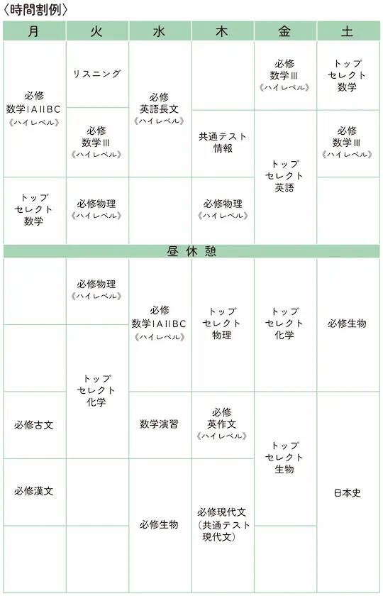 トップセレクトコース時間割